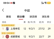 开云体育官网-关于北京国安再战赢球，继续高居积分榜首的信息