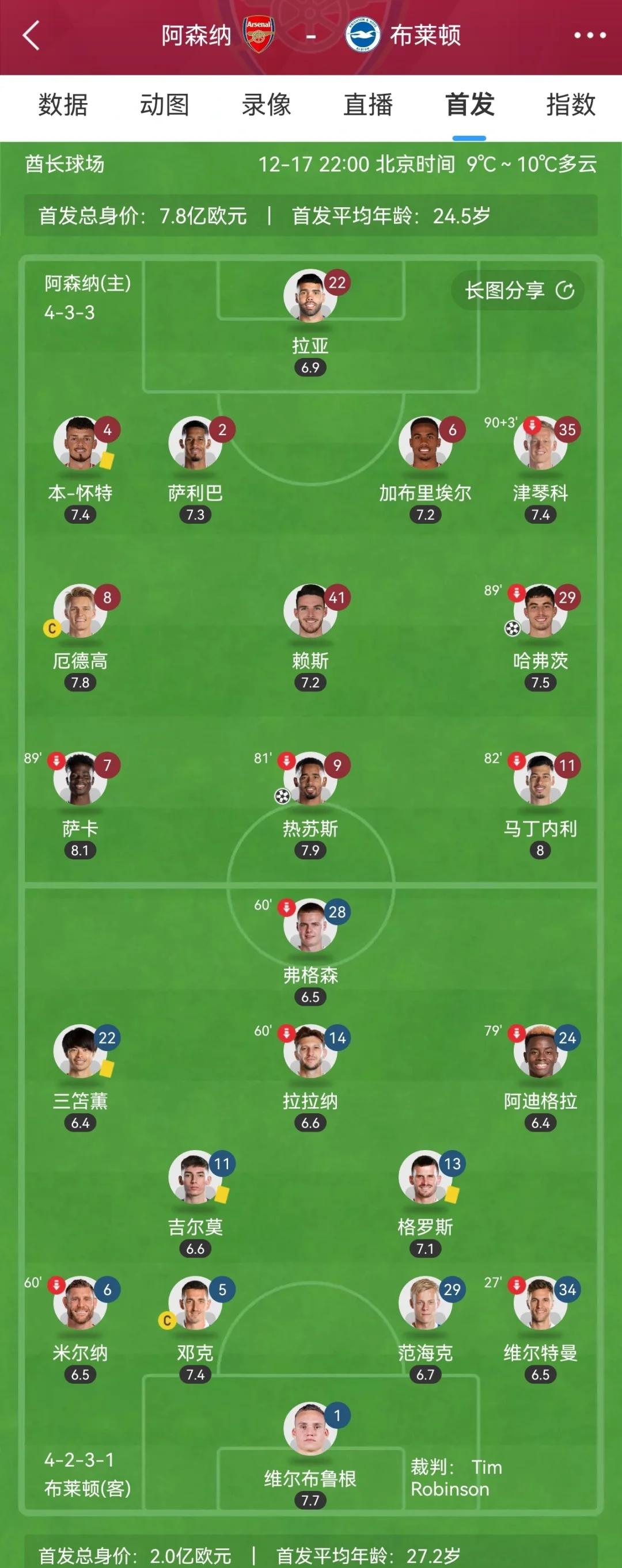 包含阿森纳客场逼平强队，争夺前四位置的词条