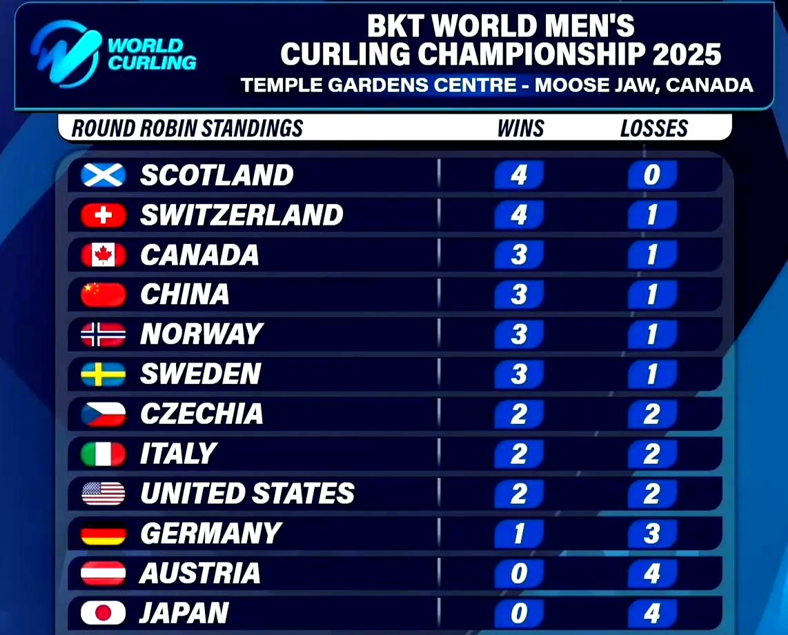 欧预赛比赛冰岛不敌瑞士,晋级前景陷谷底! 欧预赛比赛冰岛不敌瑞士,晋级前景陷谷底!