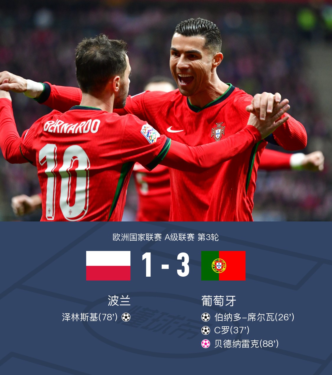 关于葡萄牙面对波兰，备战全力求胜争夺胜利的信息