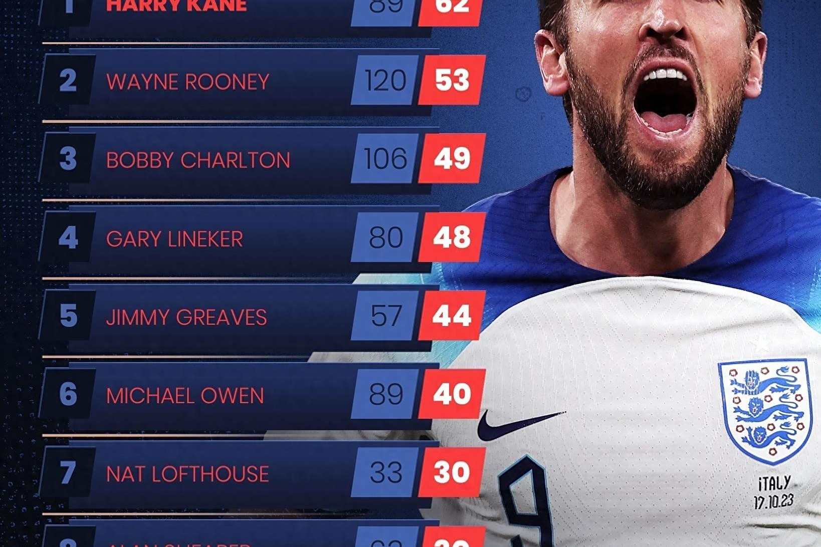 英格兰队绝杀葡萄牙队，梁靖崑高光表现